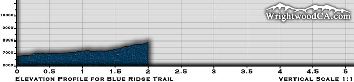 Blue Ridge Trail Elevation Profile