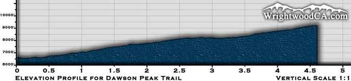 Dawson Peak Trail Elevation Profile