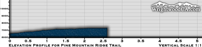 Pine Mountain Ridge Trail Elevation Profile