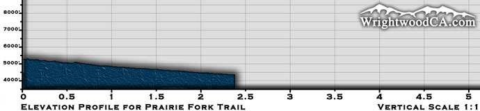 Prairie Fork Trail Elevation Profile